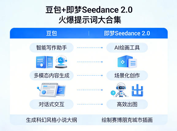 豆包+即梦Seedance 2.0，市面上卖的比较火爆的提示词大合集-源创文化：轻创终点站