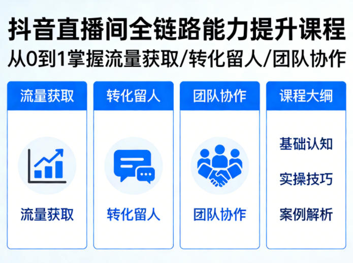 抖音直播间浓缩版视频课程，从0到1掌握直播间流量获取、转化留人、团队协作的全链路能力-源创文化：轻创终点站